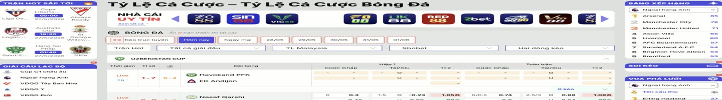 Tỷ Lệ Cá Cược ⚡ Tỷ Lệ Cá Cược Bóng Đá Trực Tuyến Hôm Nay