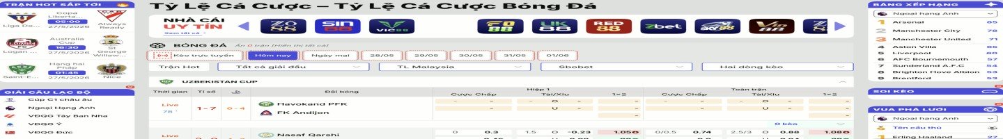 Tỷ Lệ Cá Cược ⚡ Tỷ Lệ Cá Cược Bóng Đá Trực Tuyến Hôm Nay